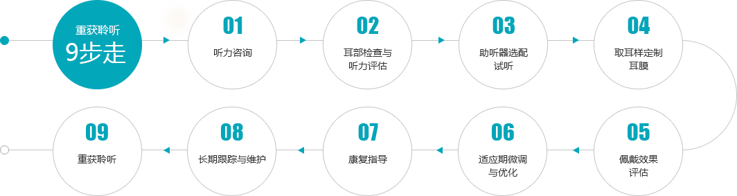 重庆助听器 重庆助听器