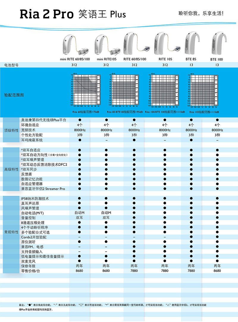 笑语王助听器 笑语王助听器